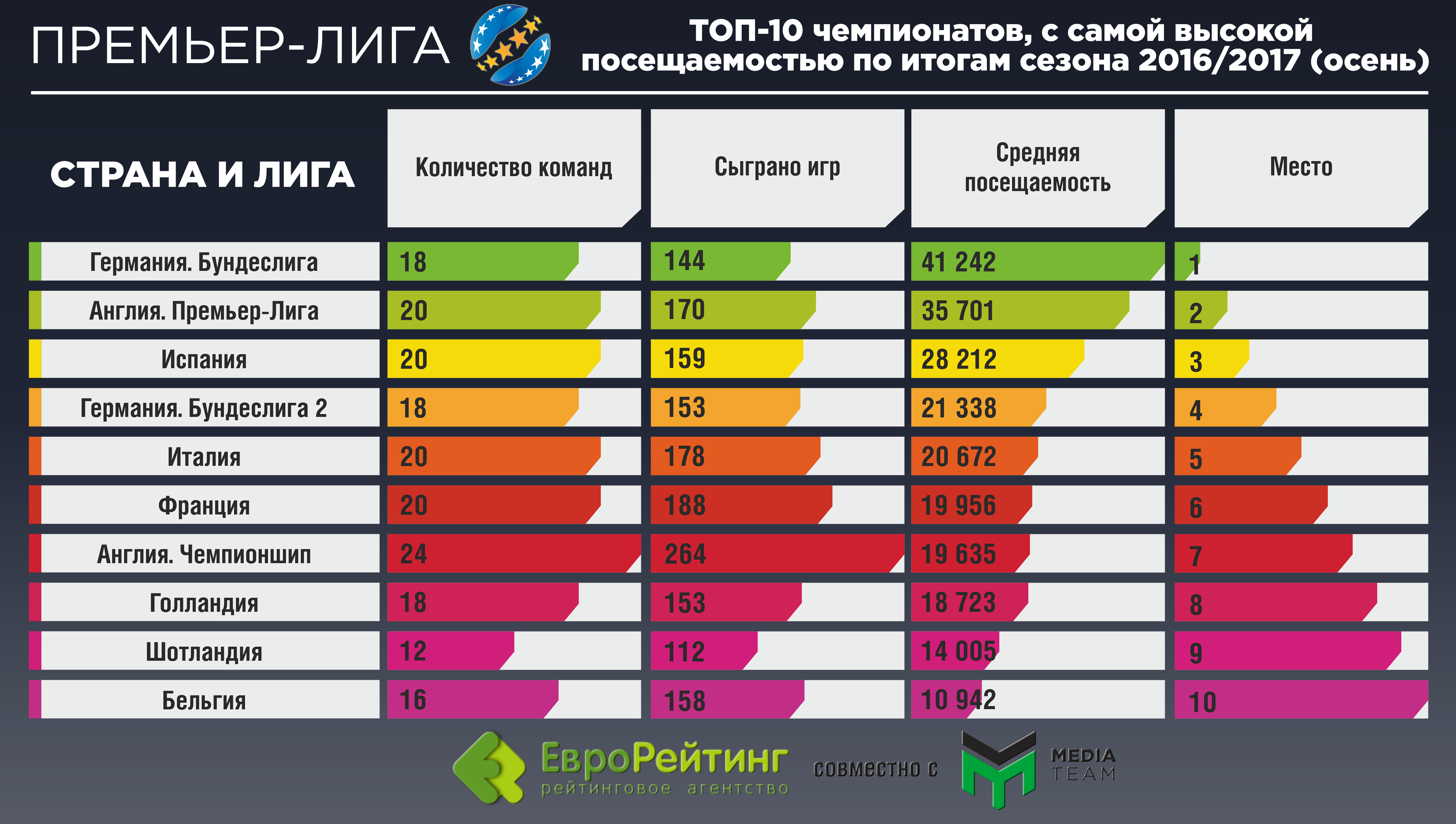 Видовищність і глядачі: зимова частина чемпіонату України в цифрах - фото 2