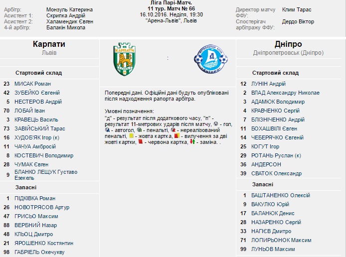 Тренер білорус "Карпат" визначився зі складом на дебютний матч з "Дніпром" - фото 1