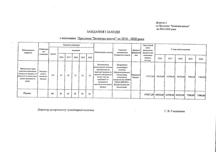 В школах Дніпра про прогули учнів батькам повідомлятимуть смсками - фото 2