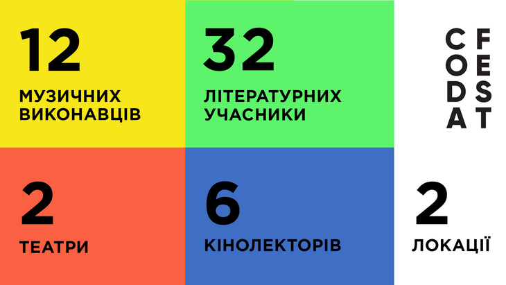 50 годин непопсового українського мистецтва: У Вінниці стартує CodaFest - фото 7