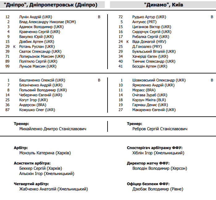 Ярмоленко знову не потрапив в основу в матчі з "Дніпром" - фото 1