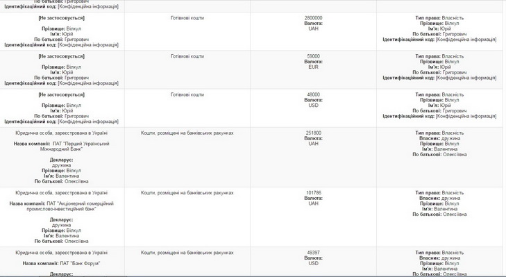 Вілкул-старший задекларував вибухівку та мільйони готівки - фото 1