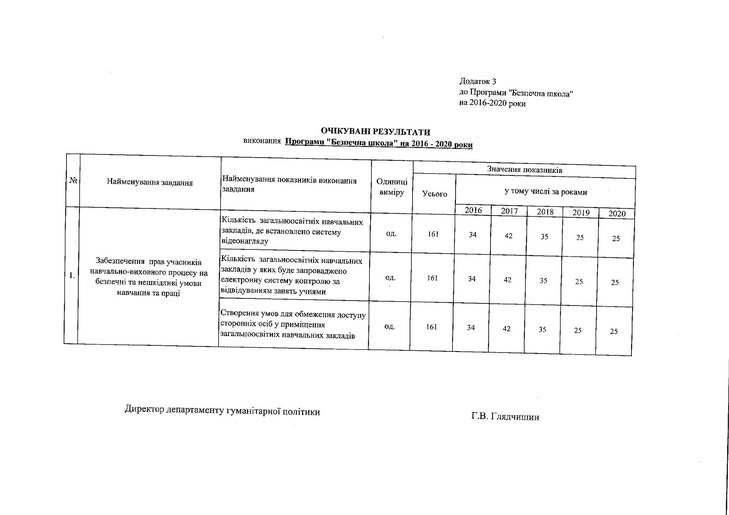 В школах Дніпра про прогули учнів батькам повідомлятимуть смсками - фото 1