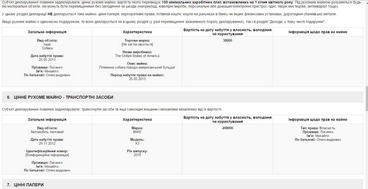 Заступник Філатова задекларував собаку за 4500$ та мільйон готівки - фото 1