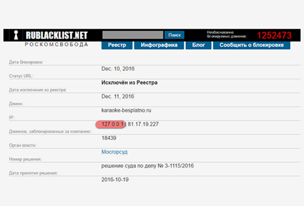 Роскомблокада: головний цензор Рунету заблокував сам себе  - фото 1