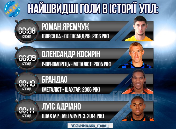 Як виглядає список найшвидших голеадорів України - фото 1
