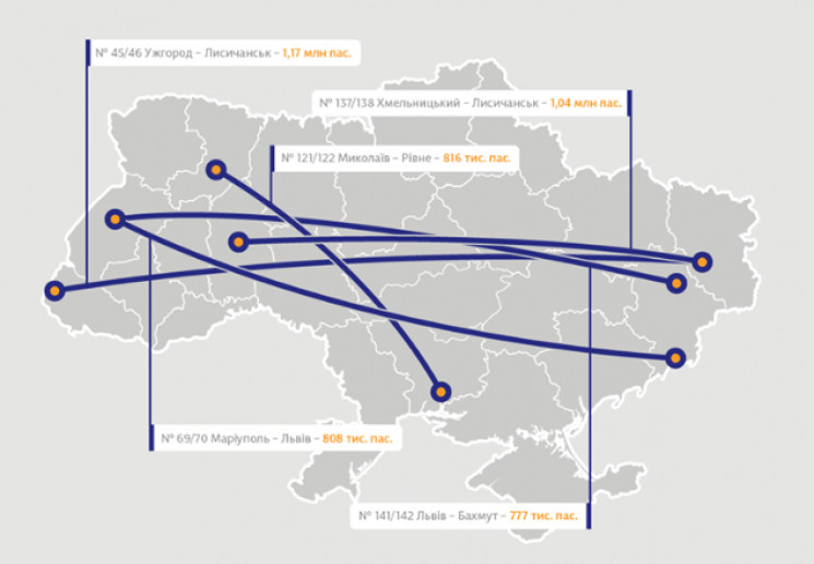 Схід і Захід разом: Поїзд "Лисичанськ-Уж…