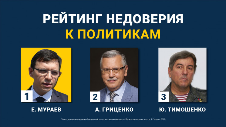 Мураєв очолив рейтинг політиків, які втр…