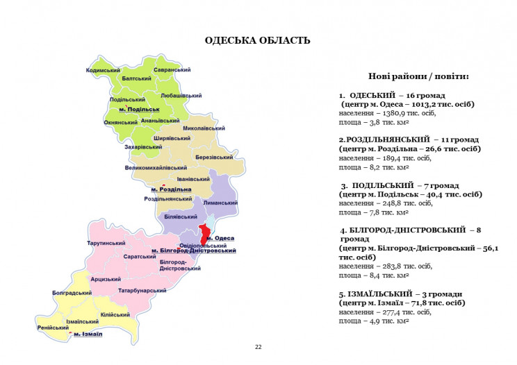 В Минрегионе презентовали очередной расп…