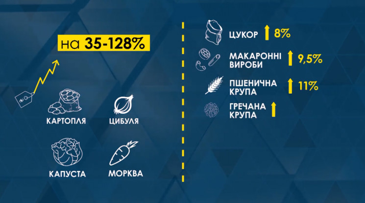 В Маріуполі за тиждень гречка здорожчала…