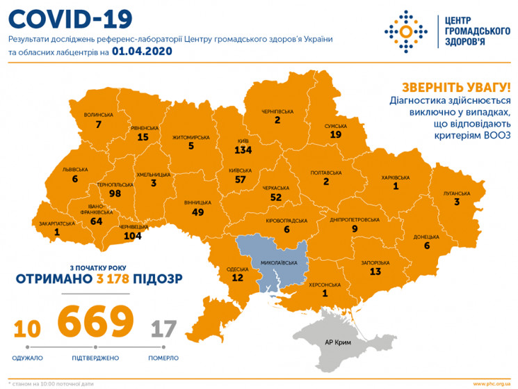 На Кропивниччині підтвердилися ще два ви…