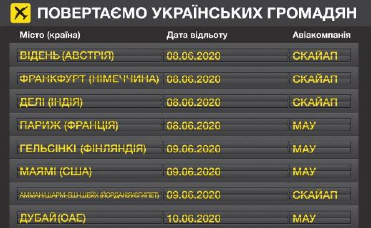 Криклій анонсував низку рейсів, які пове…