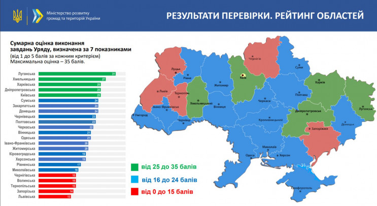 Хто найкраще бореться з коронавірусом: В…