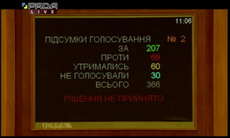 Рада дала під дих Президенту. Як відпові…