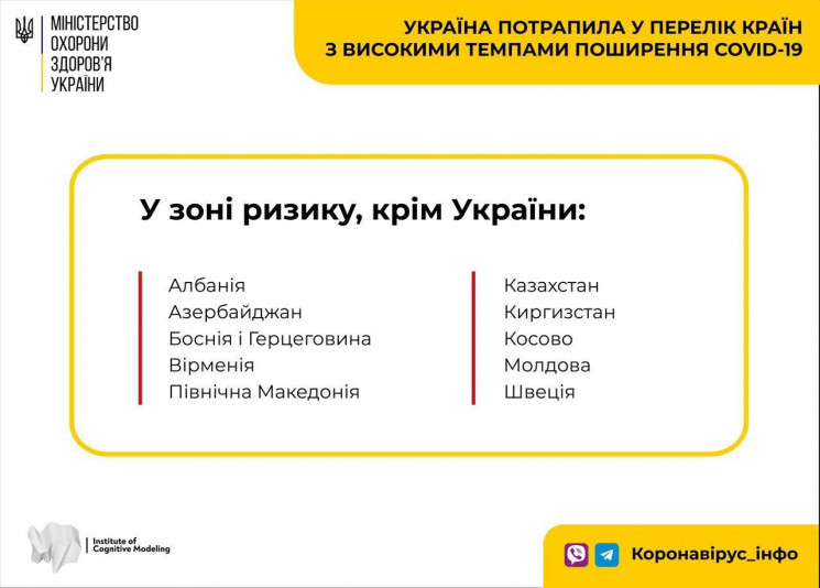 Украину признали страной с высокими темп…