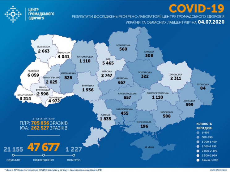 В Украине за сутки подтвердили 914 новых…