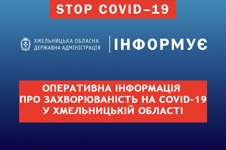 На Хмельниччині 1368 лабораторно підтвер…