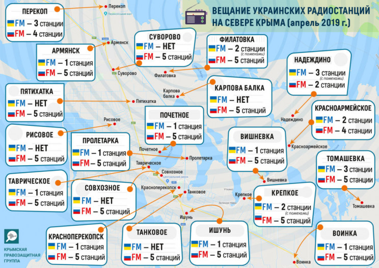 Росія глушить українські радіостанції в…