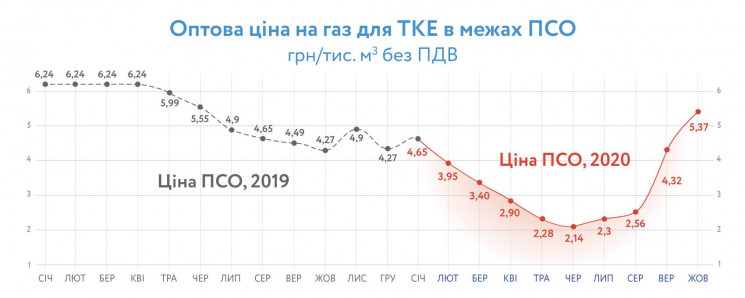 У листопаді-грудні варто очікувати подал…