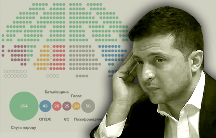 226 голосів за звільнення суддів: Чи змо…