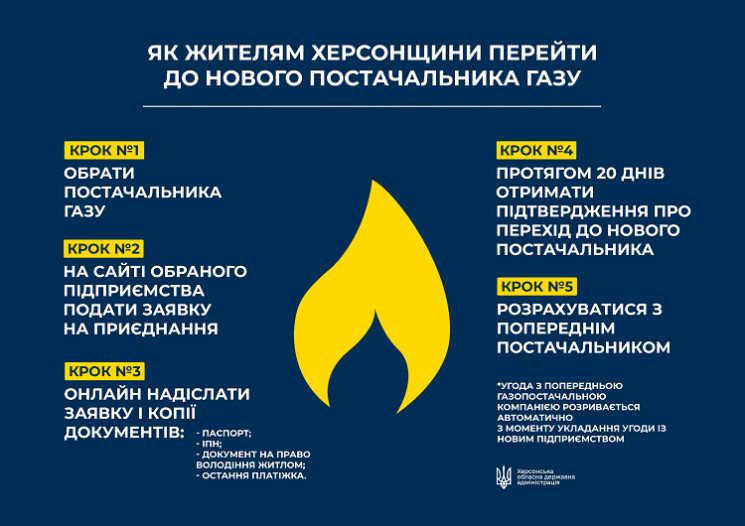 Мешканцям Херсоншини пропонують обрати н…
