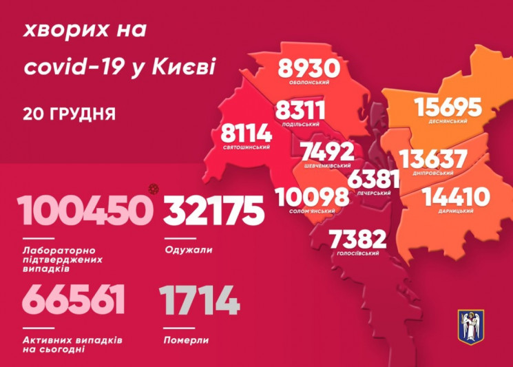 В Киеве за сутки зафиксировали 756 новых…