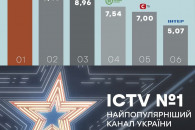 ICTV – канал №1 по итогам 2020-го ТВ-год…