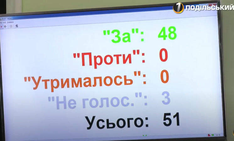 Депутати Хмельницької облради проти нови…