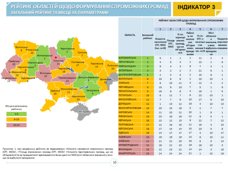 Створення Нетішинської ОТГ "підняло" Хме…