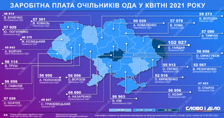 Не лідер, але й не пасе задніх: Стало ві…