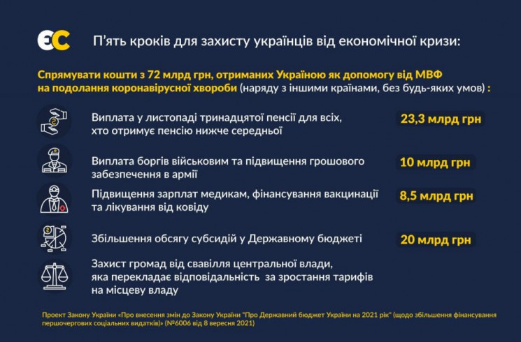 "Євросолідарність" запропонувала свої зм…