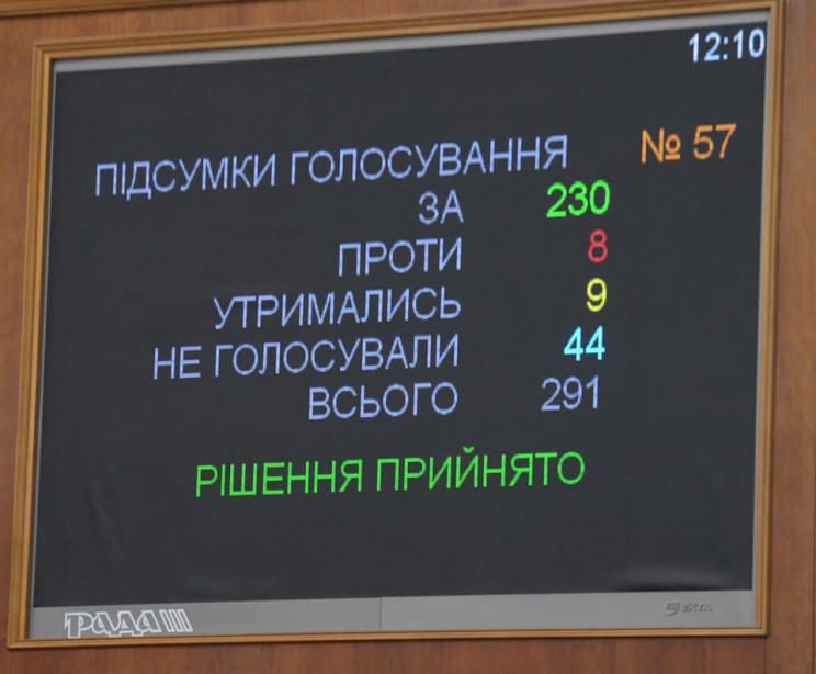 Як запорізькі нардепи голосували за нови…