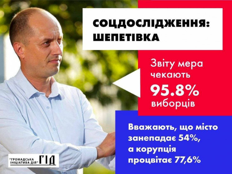 77,6% жителей Шепетовской общины считают…