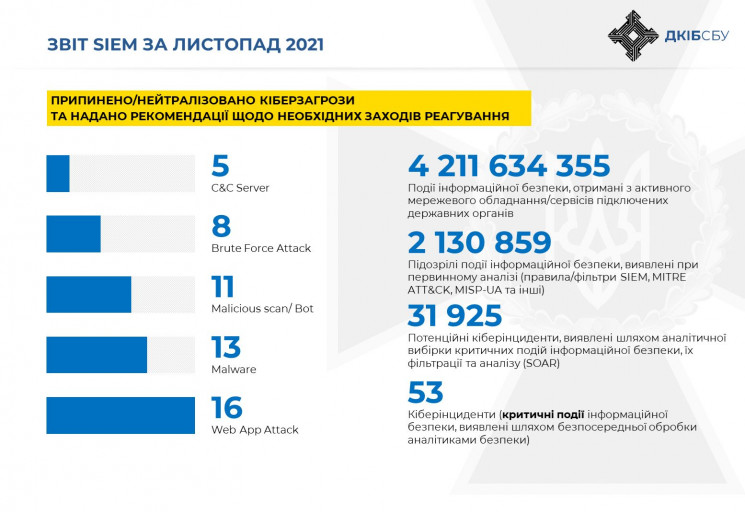 Хакеры атаковали украинскую власть более…