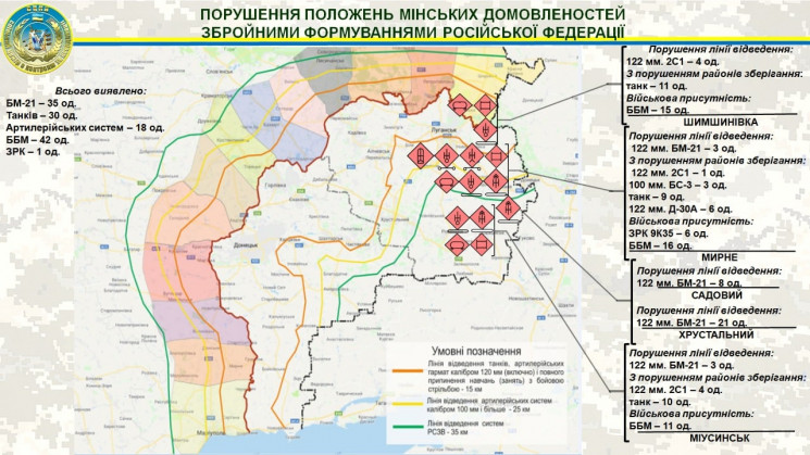 Росія пригнала на Донбас 126 одиниць тех…