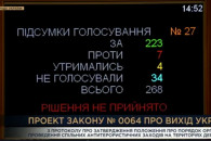 Рада провалила голосование за выход Укра…