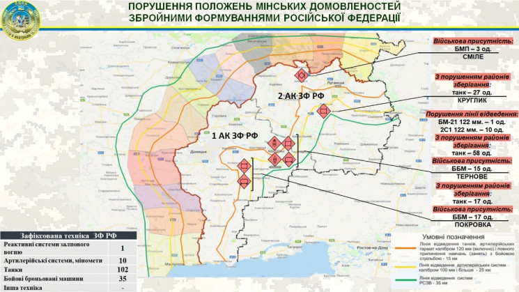 За линией отвода стоит 148 единиц россий…