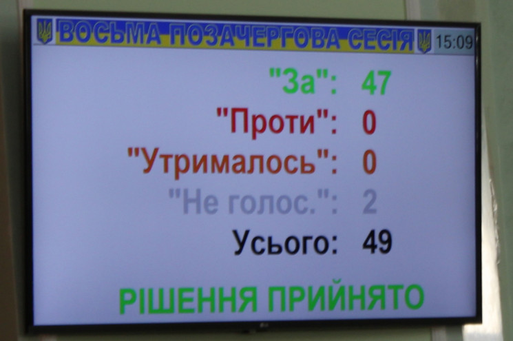 В Хмельницкой области почти 5 млн грн вы…