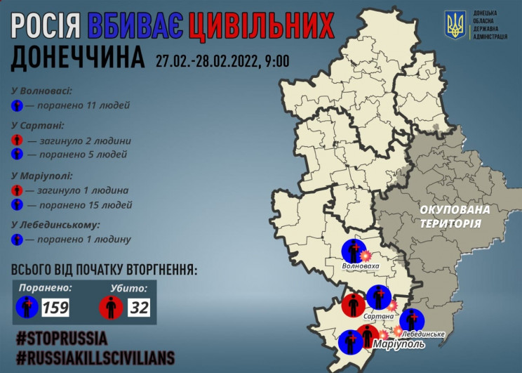 В Донецкой области россияне убили 3 чело…