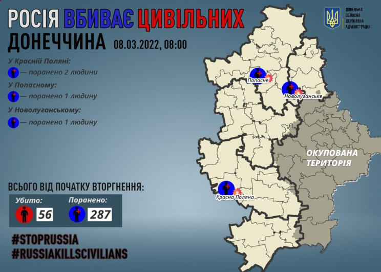 На Донеччині знову є жертви серед мирних…