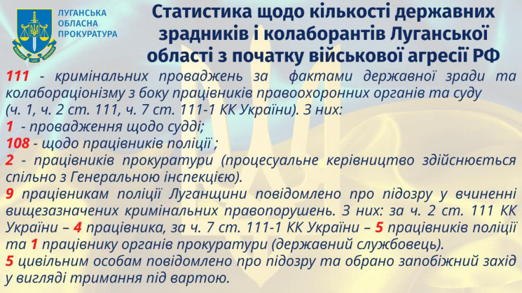 Сколько правоохранителей Луганской облас…