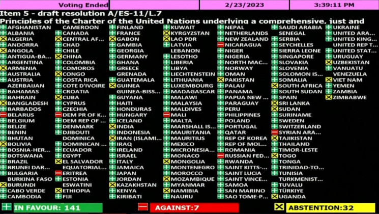 В ООН підтримали українську резолюцію…
