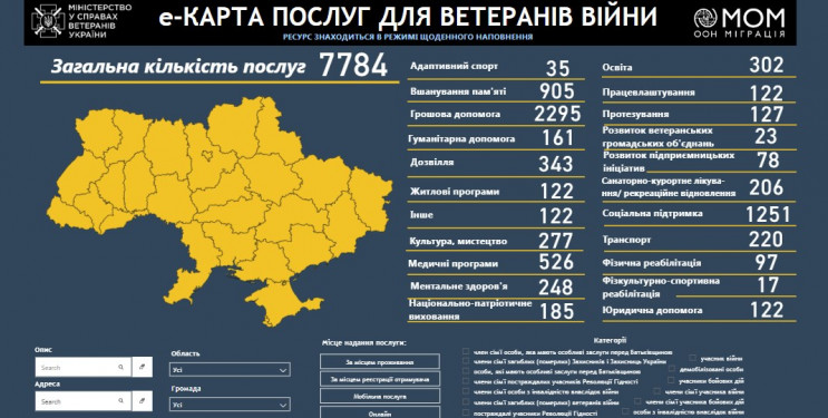 Запущена е-Карта услуг для ветеранов вой…