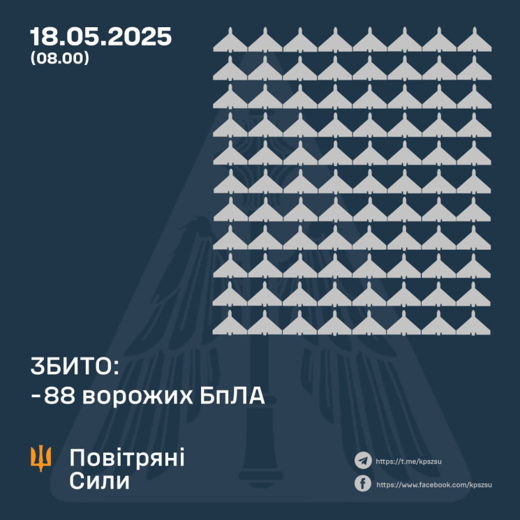 Новий антирекорд: майже три сотні російс…