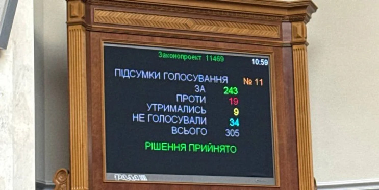 Українцям дозволили множинне громадянств…