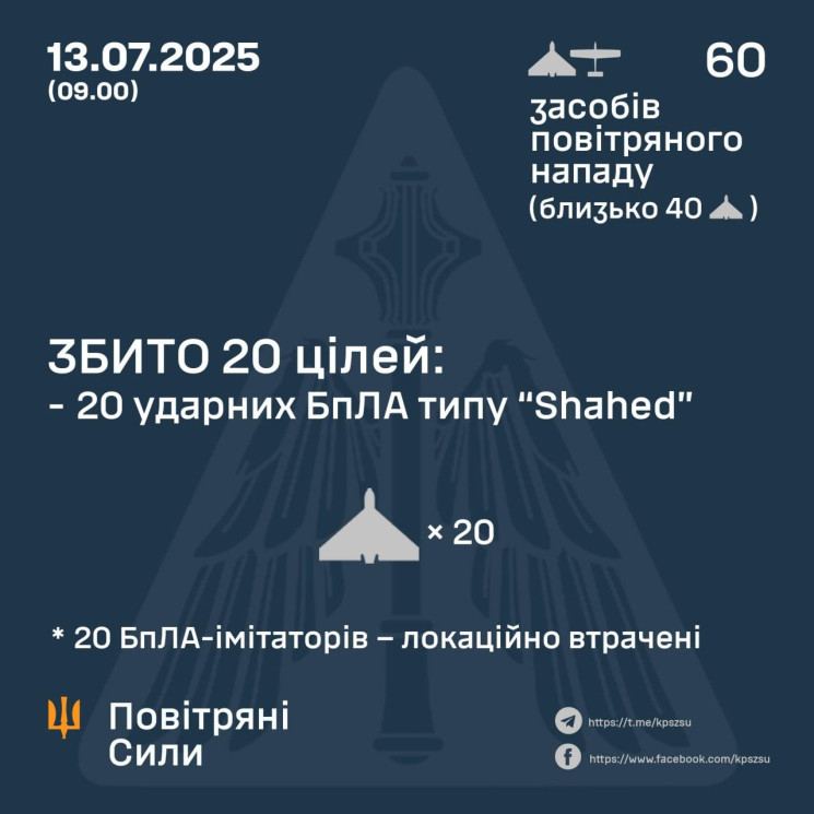 ППО збила 20 дронів із 60, - Повітряні с…