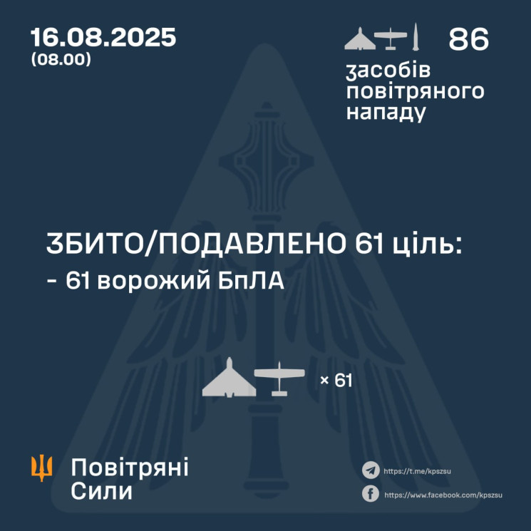Нічні атаки: Є влучання ракети та дронів…