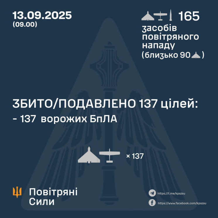 РФ атакувала Україну балістичною ракетою…