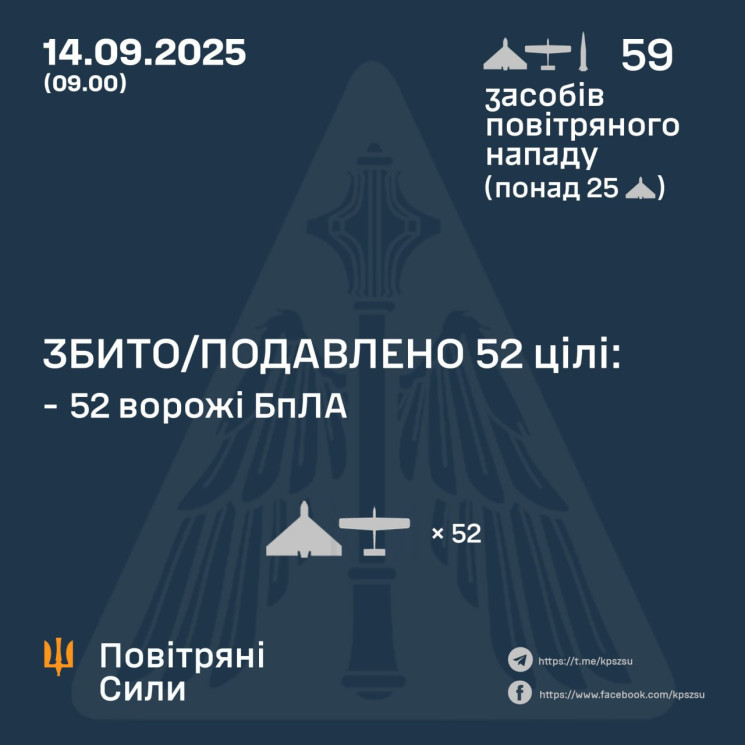 Ворог атакував Україну балістичною ракет…