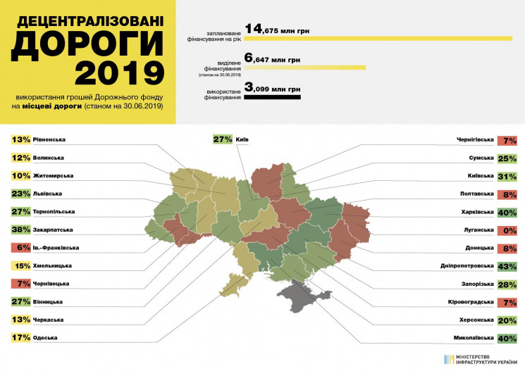 Луганщина використала 0% грошей, виділен…